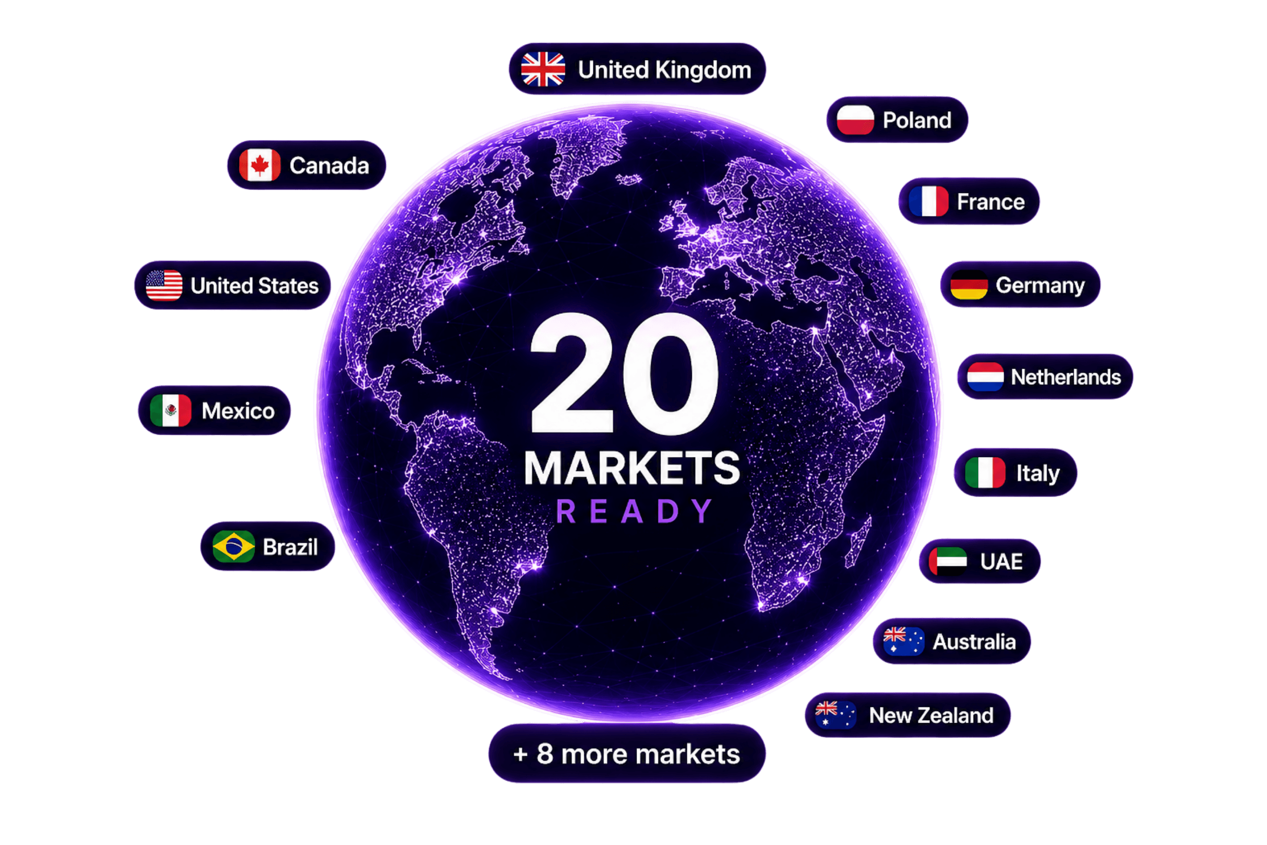 Globera — 20 markets ready